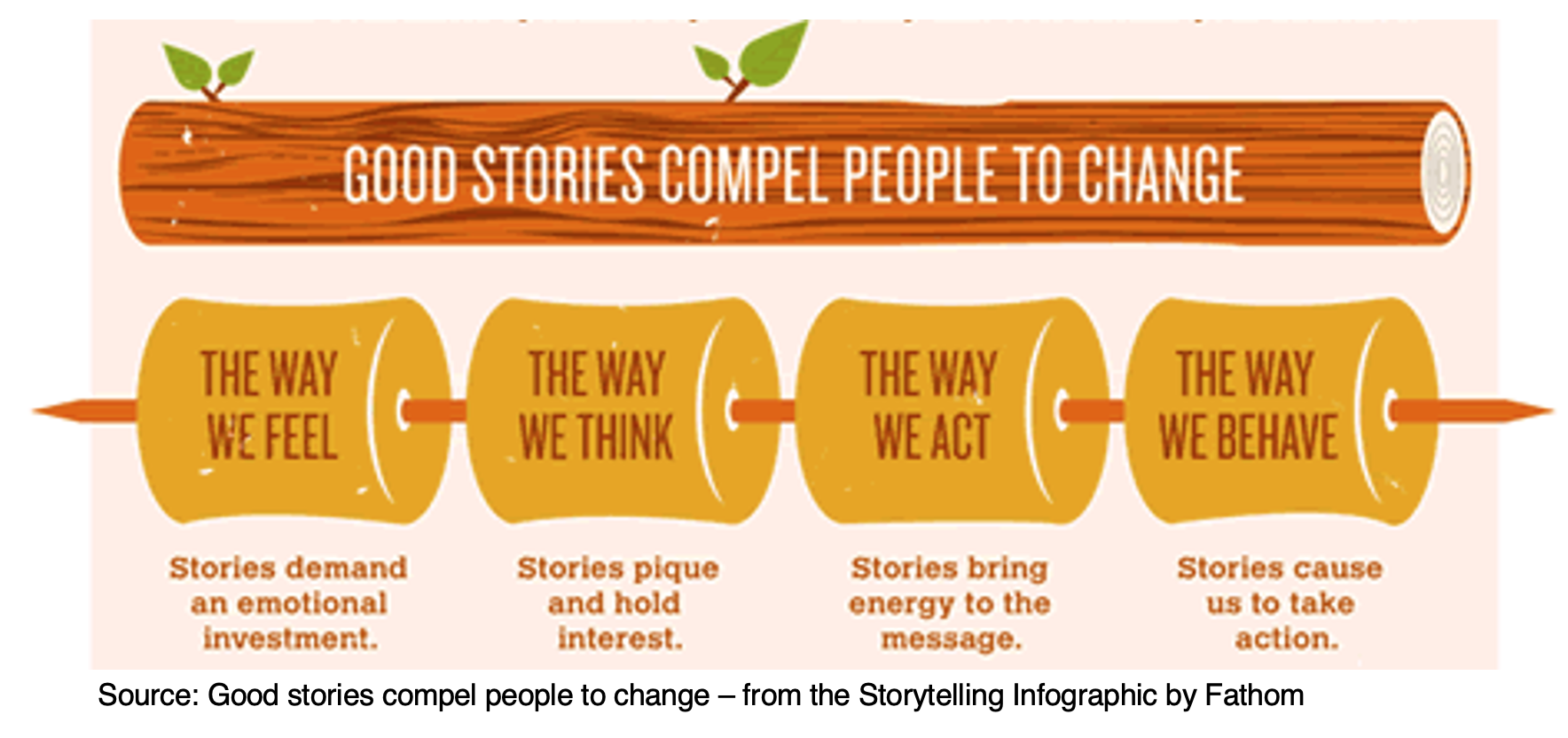 Why Storytelling Matters for Program Executives